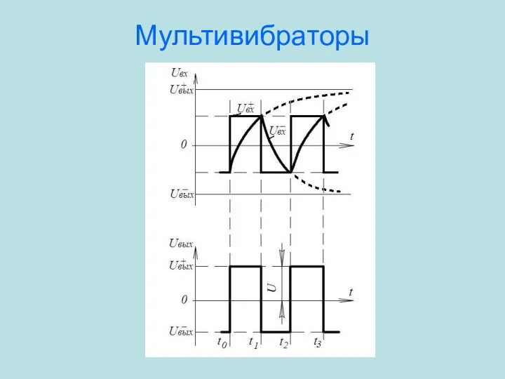 Мультивибраторы