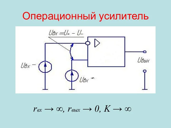 Операционный усилитель rвх → ∞, rвых → 0, K → ∞