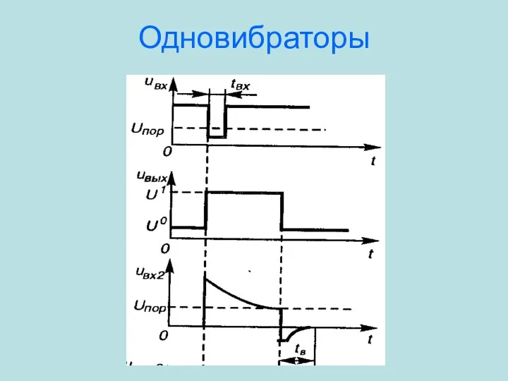 Одновибраторы