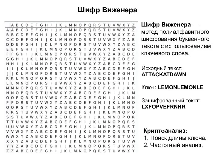 Шифр Виженера Исходный текст: ATTACKATDAWN Ключ: LEMONLEMONLE Зашифрованный текст: LXFOPVEFRNHR