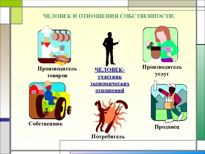 ЧЕЛОВЕК И ОТНОШЕНИЯ СОБСТВЕННОСТИ. ЧЕЛОВЕК- участник экономических отношений Производитель товаров Производитель услуг Собственник Продавец Потребитель