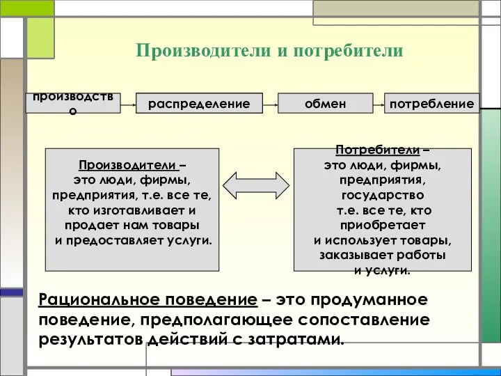 Производители и потребители производство обмен потребление распределение распределение распределение Производители