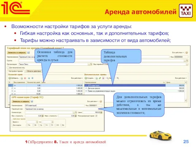 1С:Предприятие 8. Такси и аренда автомобилей Аренда автомобилей Возможности настройки