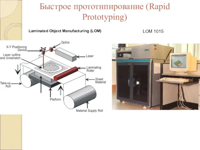 Быстрое прототипирование (Rapid Prototyping) Laminated Object Manufacturing (LOM) LOM 1015