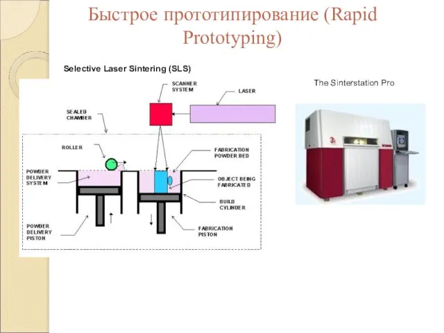 Быстрое прототипирование (Rapid Prototyping) Selective Laser Sintering (SLS) The Sinterstation Pro