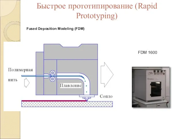 Быстрое прототипирование (Rapid Prototyping) Fused Deposition Modeling (FDM) FDM 1600