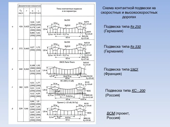 Подвеска типа Re 250 (Германия) Подвеска типа Re 330 (Германия)