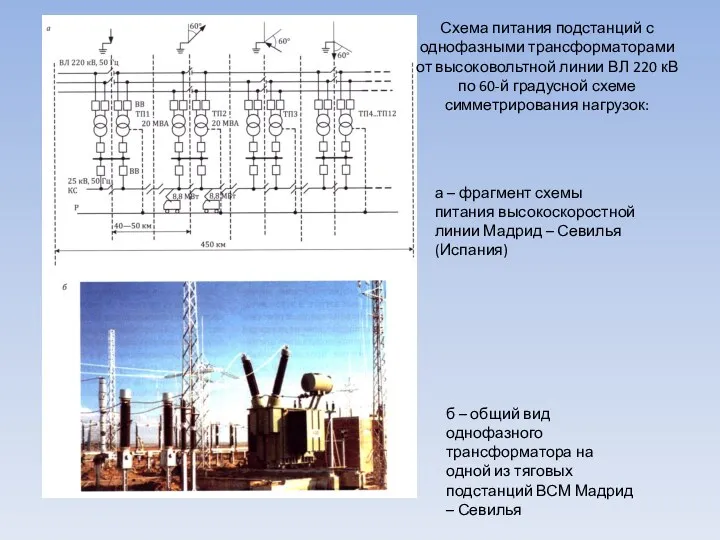 а – фрагмент схемы питания высокоскоростной линии Мадрид – Севилья