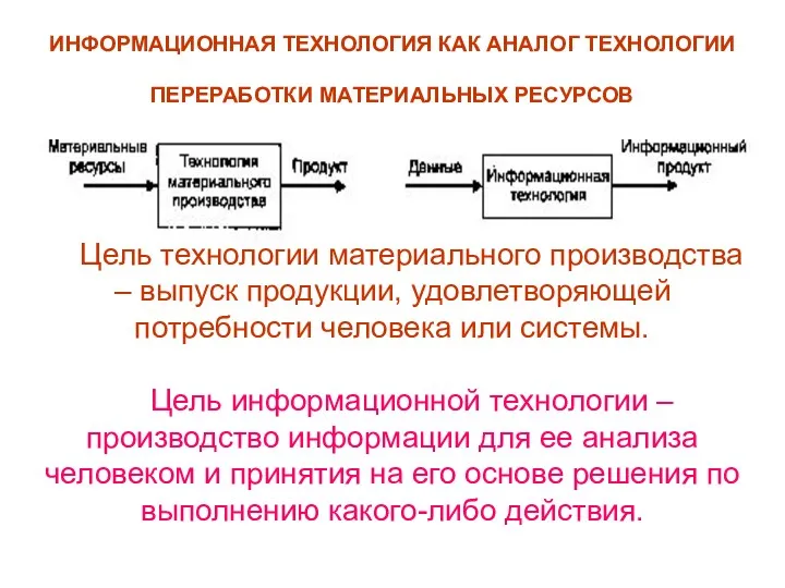 ИНФОРМАЦИОННАЯ ТЕХНОЛОГИЯ КАК АНАЛОГ ТЕХНОЛОГИИ ПЕРЕРАБОТКИ МАТЕРИАЛЬНЫХ РЕСУРСОВ Цель технологии