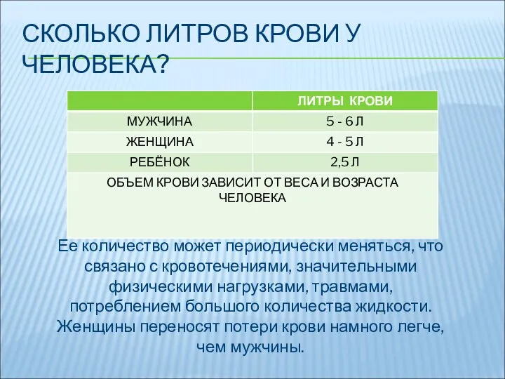 СКОЛЬКО ЛИТРОВ КРОВИ У ЧЕЛОВЕКА? Ее количество может периодически меняться,