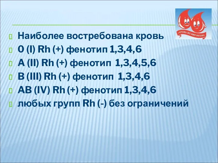 Наиболее востребована кровь 0 (I) Rh (+) фенотип 1,3,4,6 A