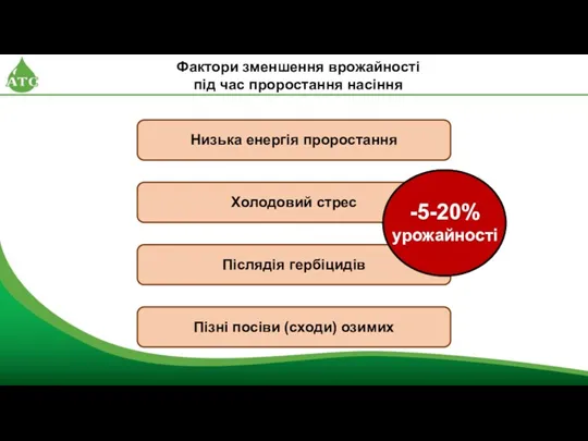 Фактори зменшення врожайності під час проростання насіння