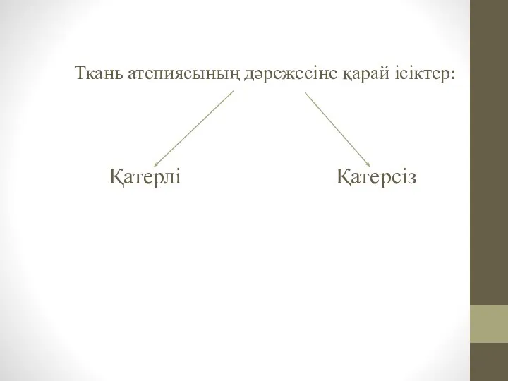 Ткань атепиясының дәрежесіне қарай ісіктер: Қатерлі Қатерсіз