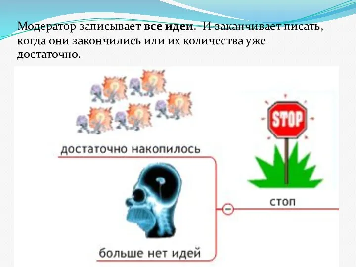 Модератор записывает все идеи. И заканчивает писать, когда они закончились или их количества уже достаточно.