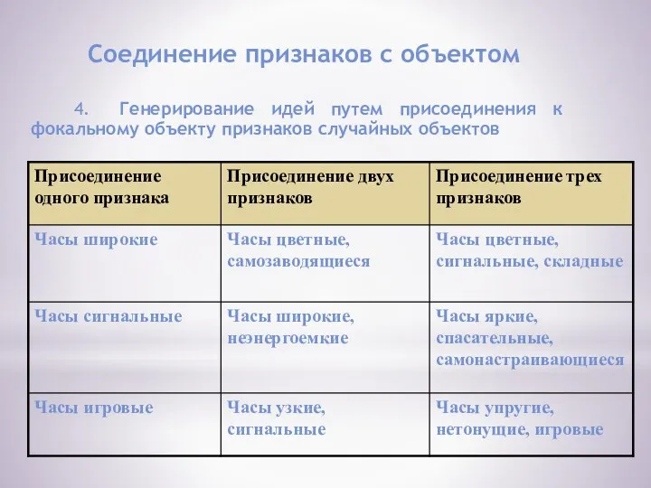 Соединение признаков с объектом 4. Генерирование идей путем присоединения к фокальному объекту признаков случайных объектов