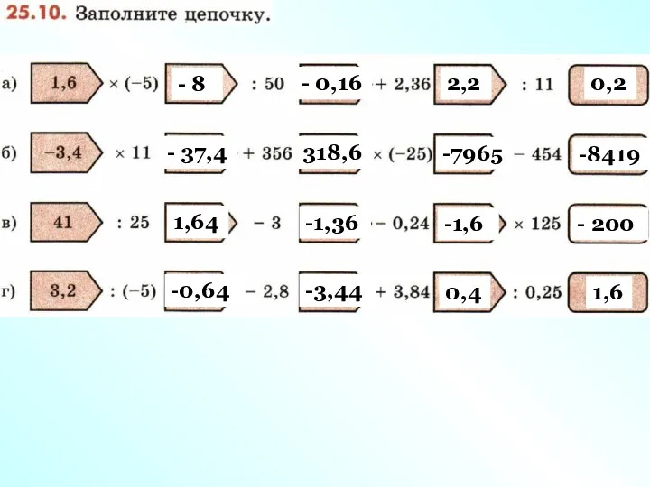 - 8 - 0,16 2,2 0,2 - 37,4 318,6 -7965 -8419 1,64 -1,36