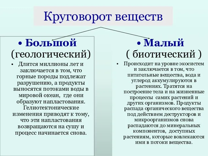 Круговорот веществ Большой (геологический) Длится миллионы лет и заключается в том, что горные