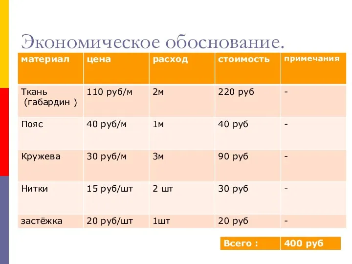 Экономическое обоснование.