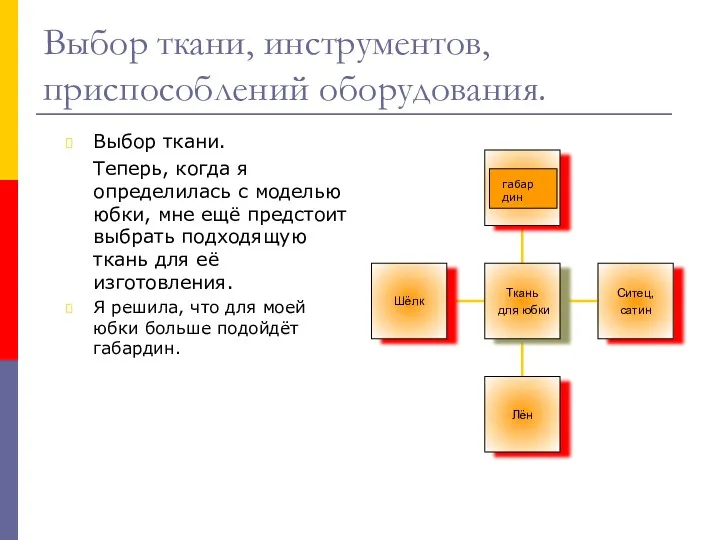 Выбор ткани, инструментов, приспособлений оборудования. Выбор ткани. Теперь, когда я