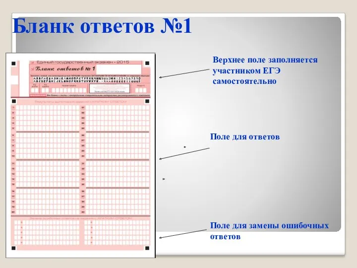 Бланк ответов №1 Верхнее поле заполняется участником ЕГЭ самостоятельно Поле