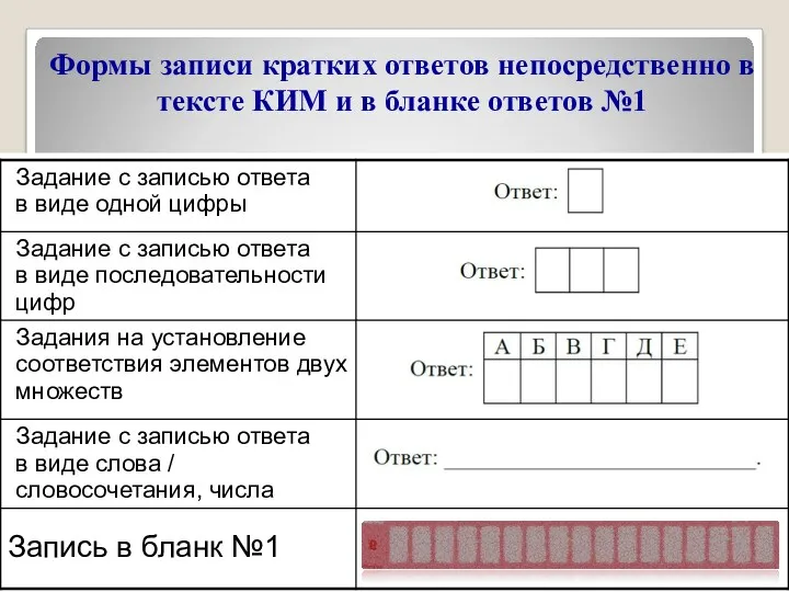 Формы записи кратких ответов непосредственно в тексте КИМ и в бланке ответов №1