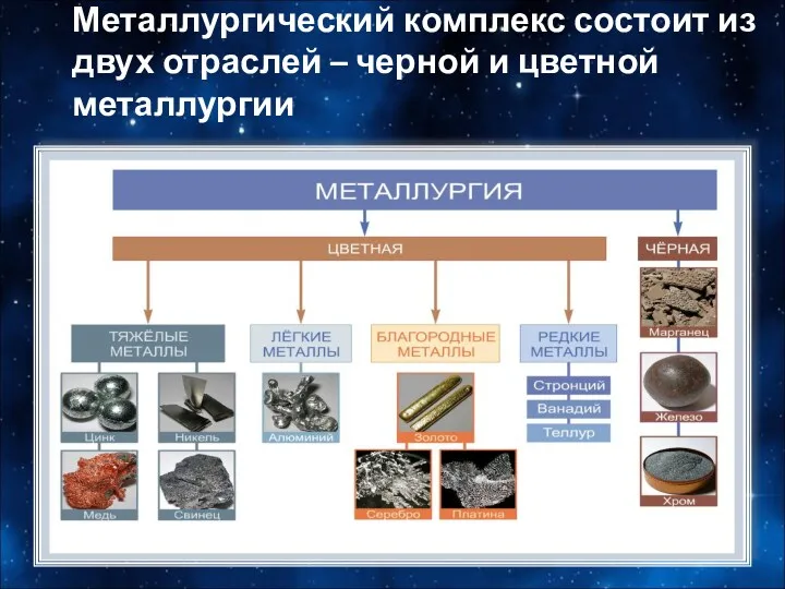 Металлургический комплекс состоит из двух отраслей – черной и цветной металлургии