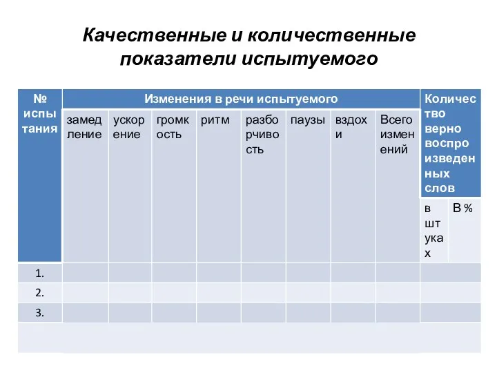 Качественные и количественные показатели испытуемого