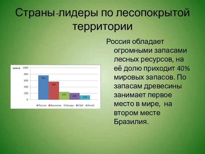 Страны-лидеры по лесопокрытой территории Россия обладает огромными запасами лесных ресурсов,