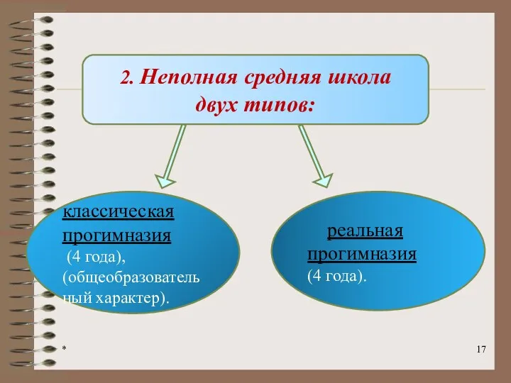 * 2. Неполная средняя школа двух типов: реальная прогимназия (4