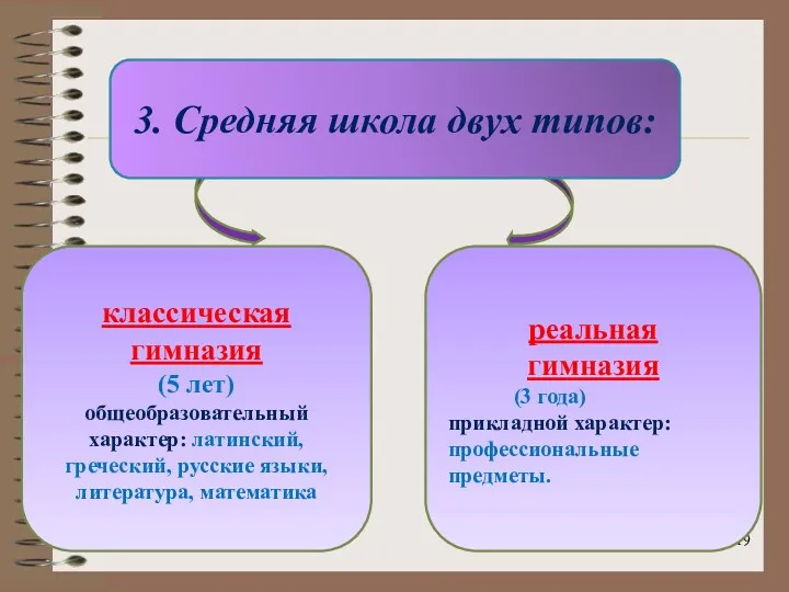 * 3. Средняя школа двух типов: классическая гимназия (5 лет)