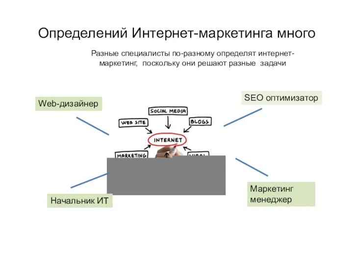 Определений Интернет-маркетинга много SEO оптимизатор Web-дизайнер Маркетинг менеджер Начальник ИТ