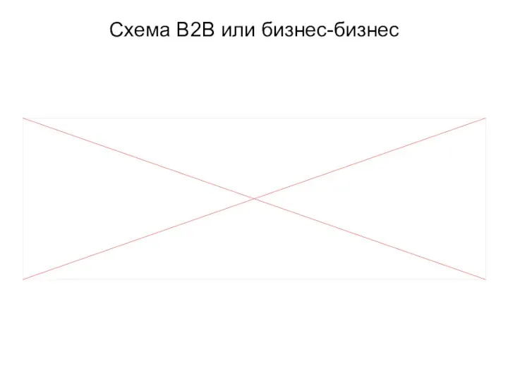 Схема B2B или бизнес-бизнес