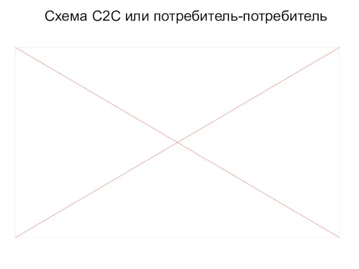 Схема С2С или потребитель-потребитель