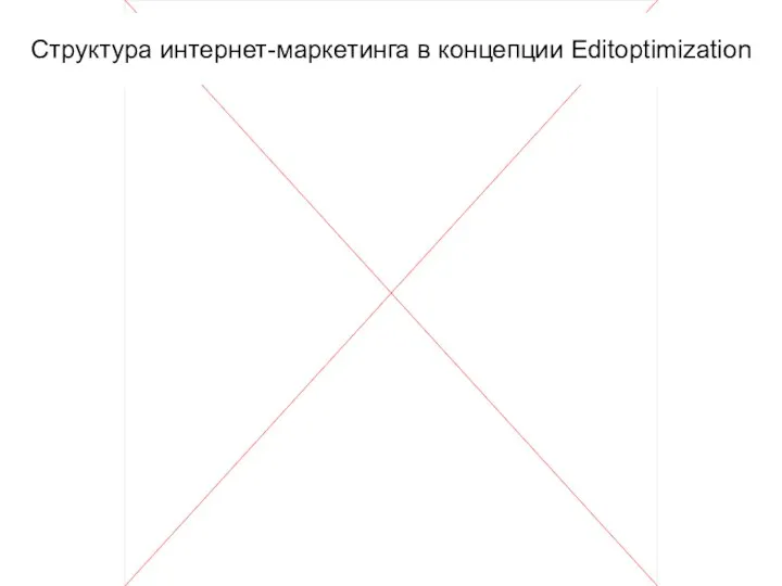 Структура интернет-маркетинга в концепции Editoptimization