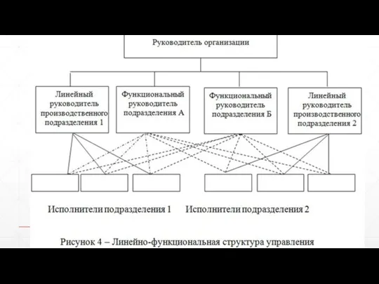 Линейно-функциональный тип организационной структуры