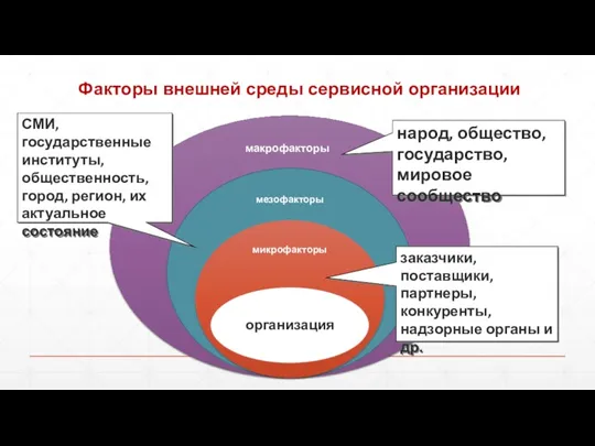 Факторы внешней среды сервисной организации СМИ, государственные институты, общественность, город,