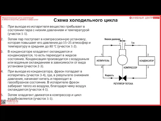 Схема холодильного цикла При выходе из испарителя вещество пребывает в