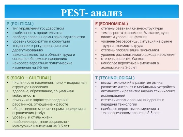 PEST- анализ