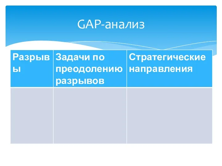 GAP-анализ