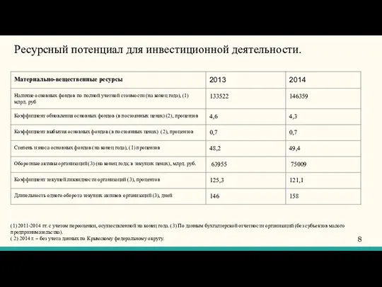 Ресурсный потенциал для инвестиционной деятельности. (1) 2011-2014 гг. с учетом