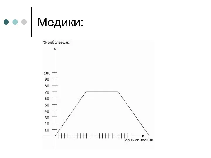 Медики: