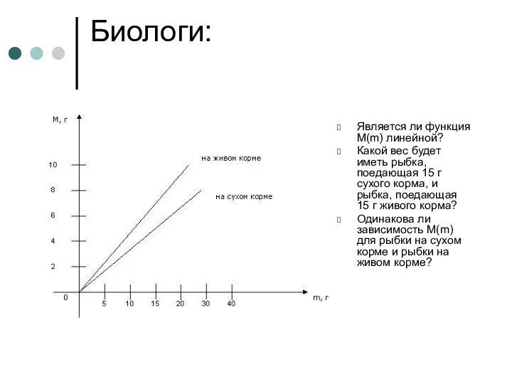 Биологи: Является ли функция M(m) линейной? Какой вес будет иметь