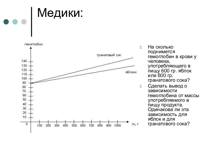 Медики: На сколько поднимется гемоглобин в крови у человека, употребляющего