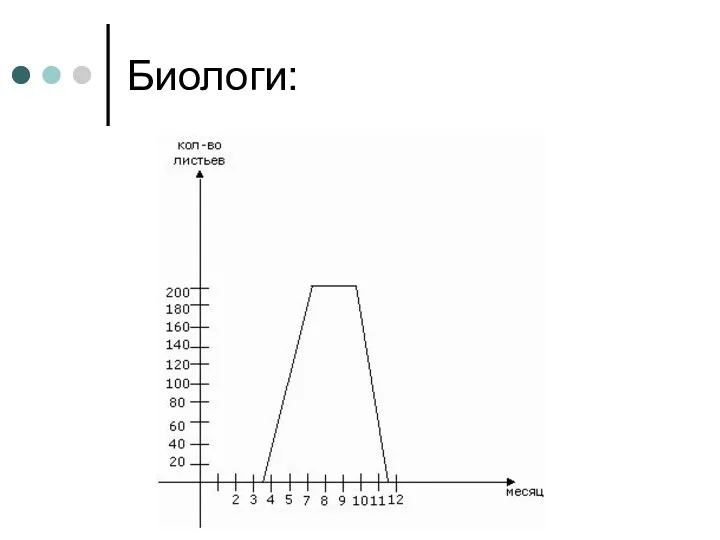 Биологи: