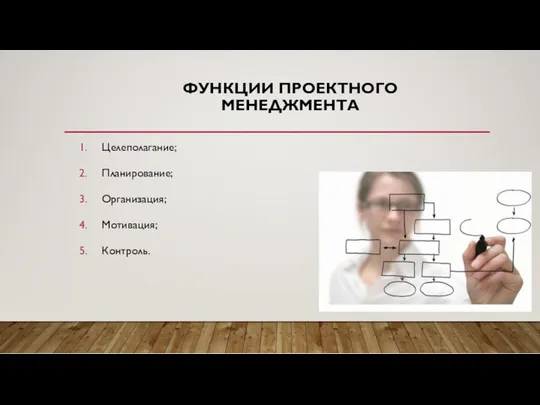 ФУНКЦИИ ПРОЕКТНОГО МЕНЕДЖМЕНТА Целеполагание; Планирование; Организация; Мотивация; Контроль.