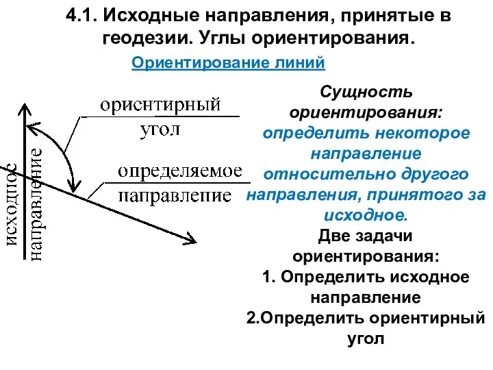 4.1. Исходные направления, принятые в геодезии. Углы ориентирования. Сущность ориентирования: