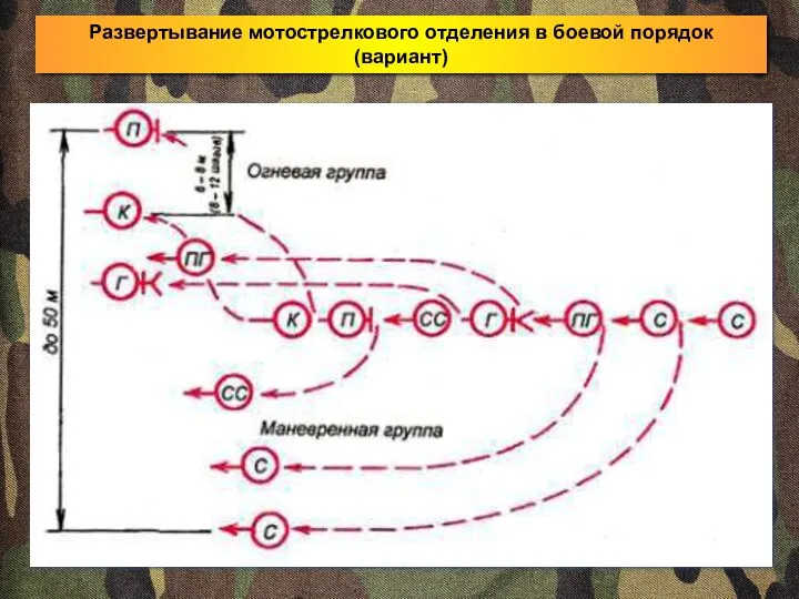 Развертывание мотострелкового отделения в боевой порядок (вариант)