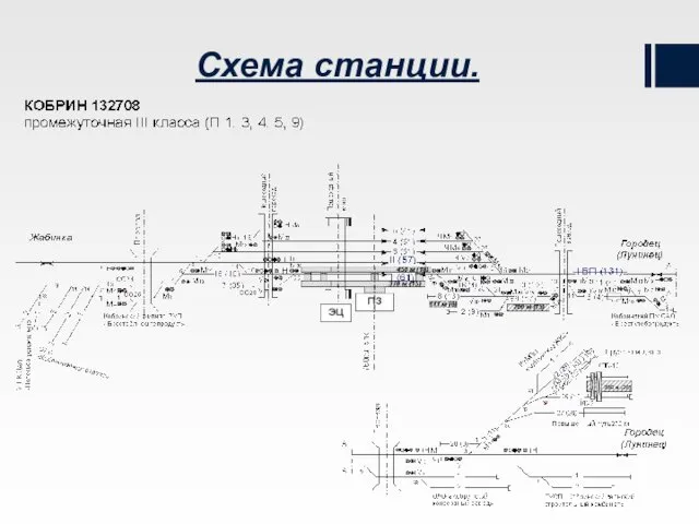 Схема станции.