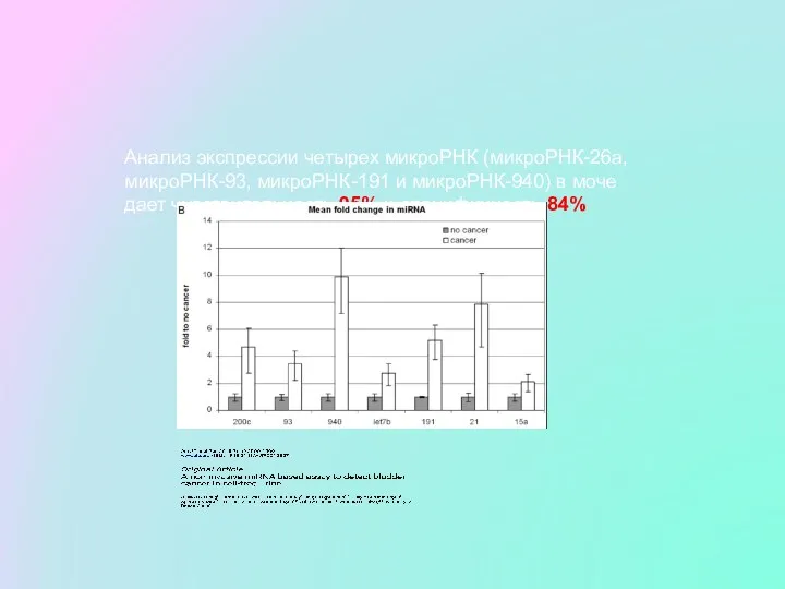 Анализ экспрессии четырех микроРНК (микроРНК-26а, микроРНК-93, микроРНК-191 и микроРНК-940) в