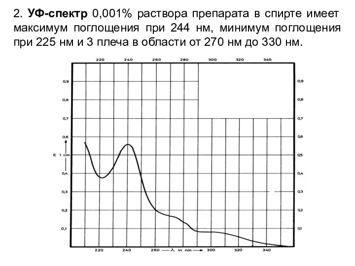 2. УФ-спектр 0,001% раствора препарата в спирте имеет максимум поглощения